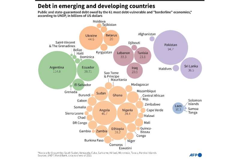 Debt in emerging and developing countries