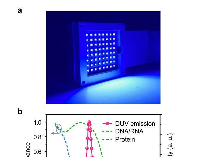 Deep-ultraviolet photonics for the disinfection of SARS-CoV-2 and its variants in the cryogenic environment