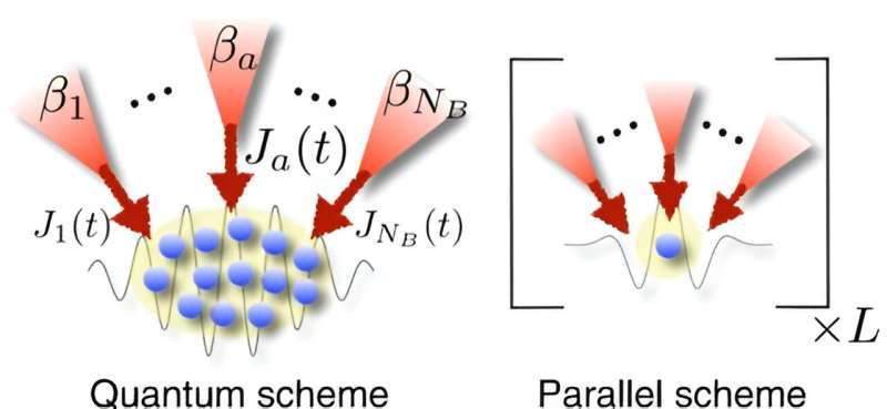 Deriving the fundamental limit of heat current in quantum mechanical many-particle systems