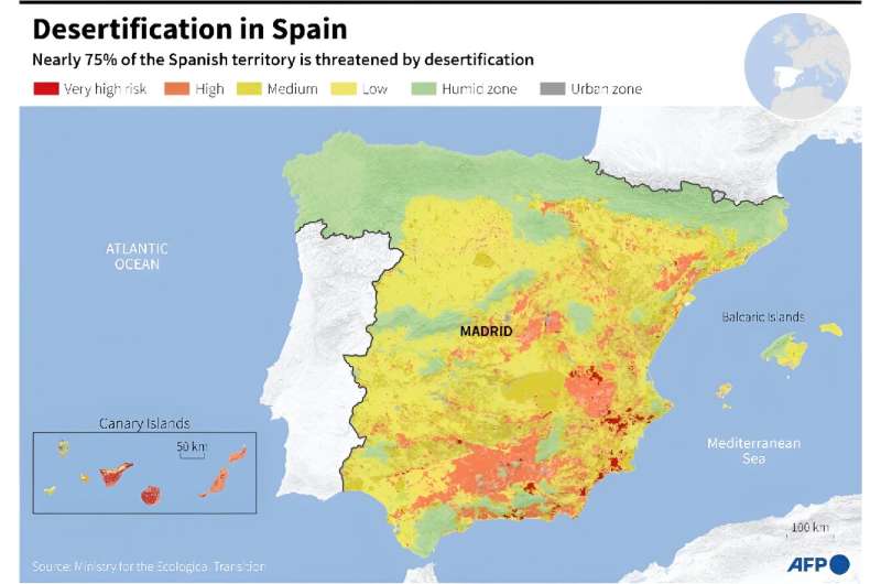 Desertificación en España
