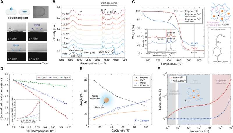 Designing advanced 'BTS' materials for temperature and long-wave infrared sensing