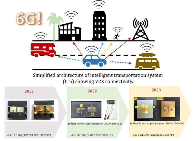 Designing antennas for 6G V2X (Vehicle to Everything) communication 