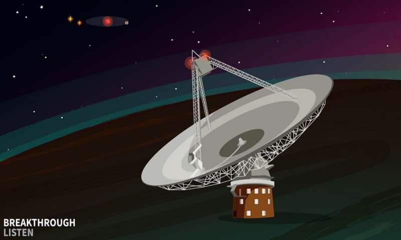 Did that message come from earth or space? Now SETI researchers can be sure