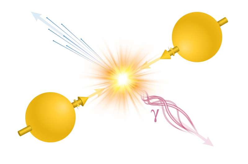 Direct photons point to positive gluon polarization