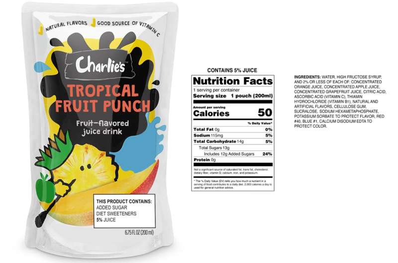 Disclosing product ingredients on children's drink packages helps correct misperceptions about ingredients
