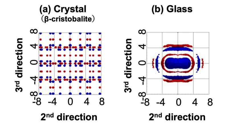 Discovery of structural regularity hidden in silica glass