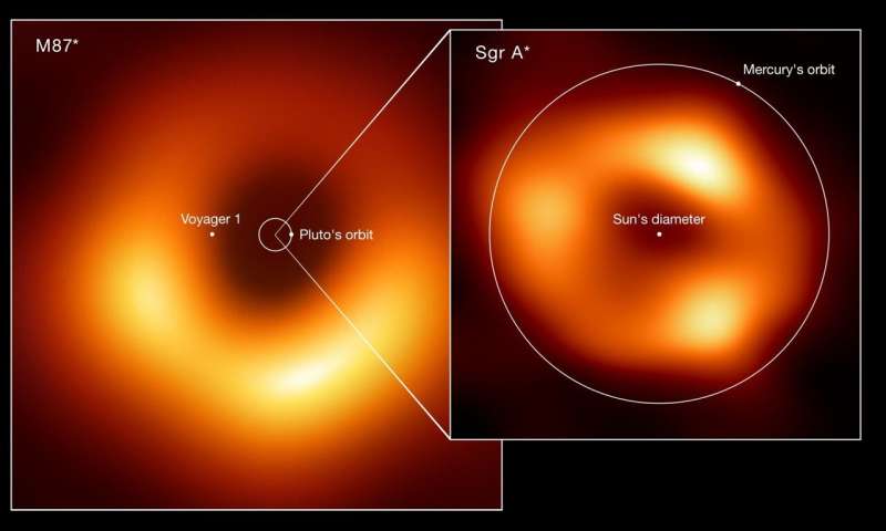 Does the Milky Way's supermassive black hole have a companion?