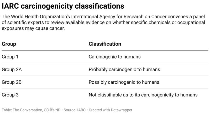 Does this cause cancer? How scientists determine whether a chemical is carcinogenic—sometimes with controversial results