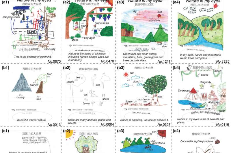 Draw-and-write mapping: Effective way to capture children's natural representations