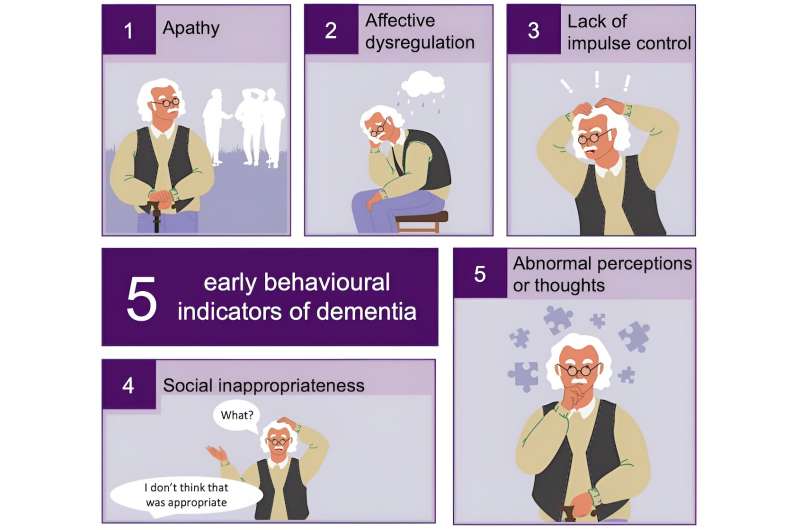 Early indicators of dementia: 5 behaviour changes to look for after age 50