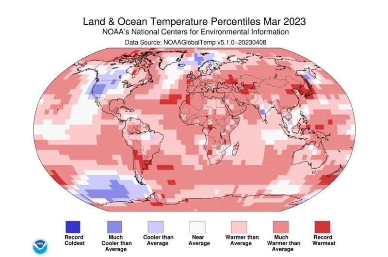 Earth just had its second-warmest March on record