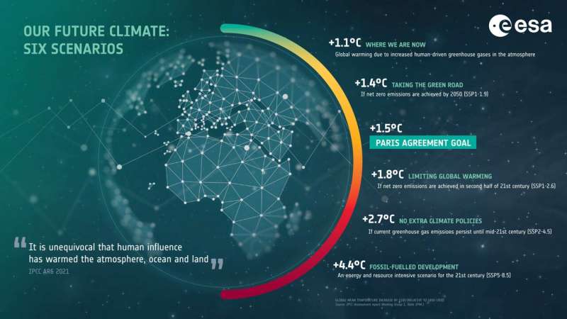 Earth observation supports latest UN climate report