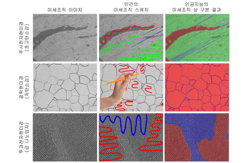 Easier and faster materials microstructure analysis through human-AI collaboration!