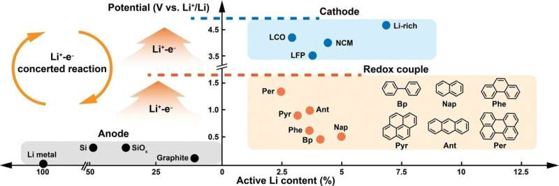 Efficient and mild: recycling of used lithium-ion batteries