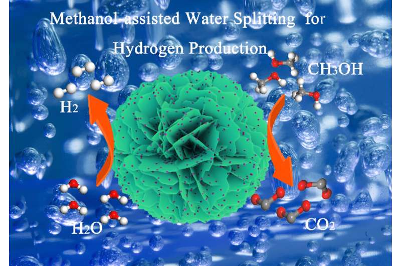 Efficient bi-functional catalyst of coupled MoSe2 nanosheet/Pt nanoparticles for methanol-assisted water splitting of hydrogen generation
