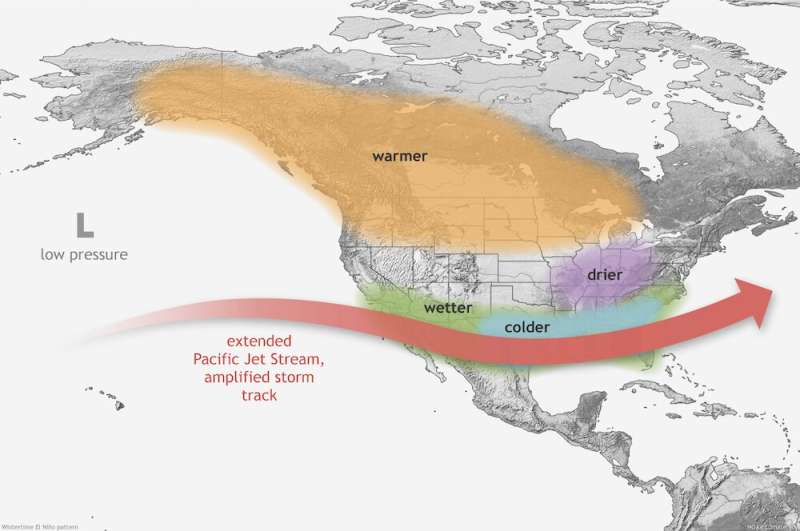 El Niño is back—that's good news or bad news, depending on where you live