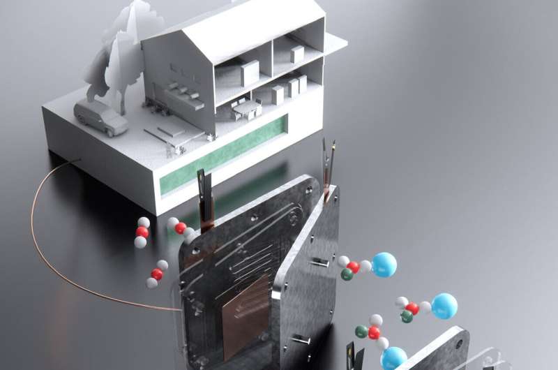 Engineers develop an efficient process to make fuel from carbon dioxide