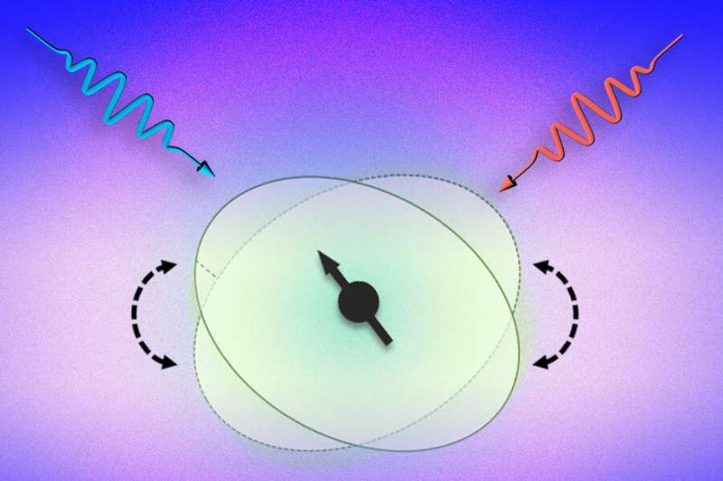 Engineers discover a new way to control atomic nuclei as "qubits"