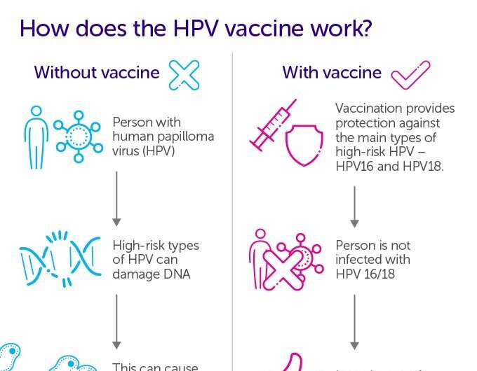 England moves to a single-dose HPV vaccine