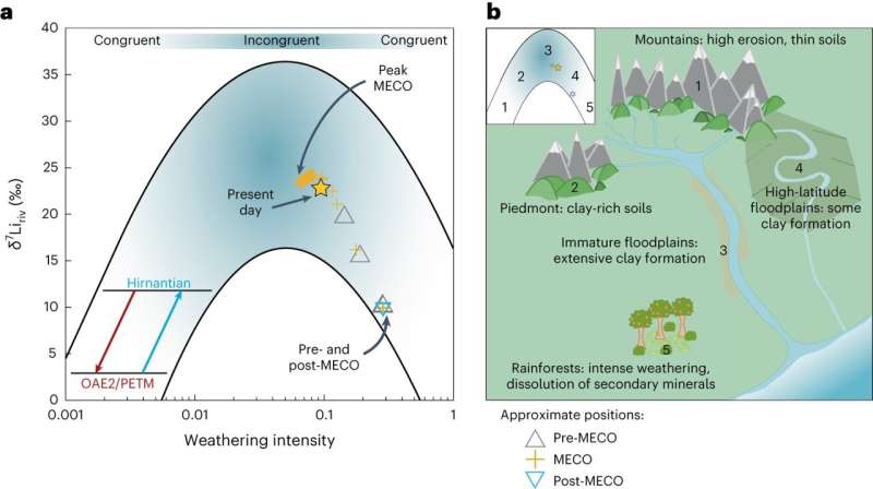 Enhanced chemical weathering: A solution to the climate crisis?