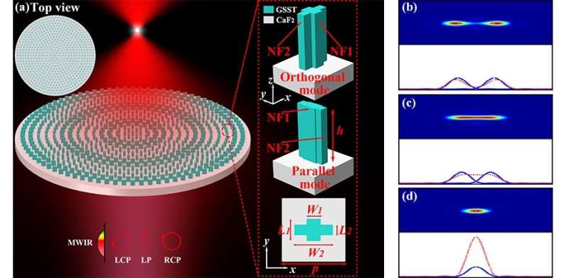 Enhancing image quality with broadband achromatic and polarization-insensitive metalenses