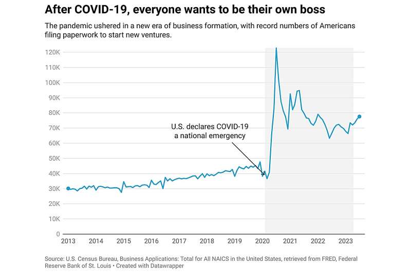 Entrepreneurs, beware: Owning your own business can make it harder to get hired later