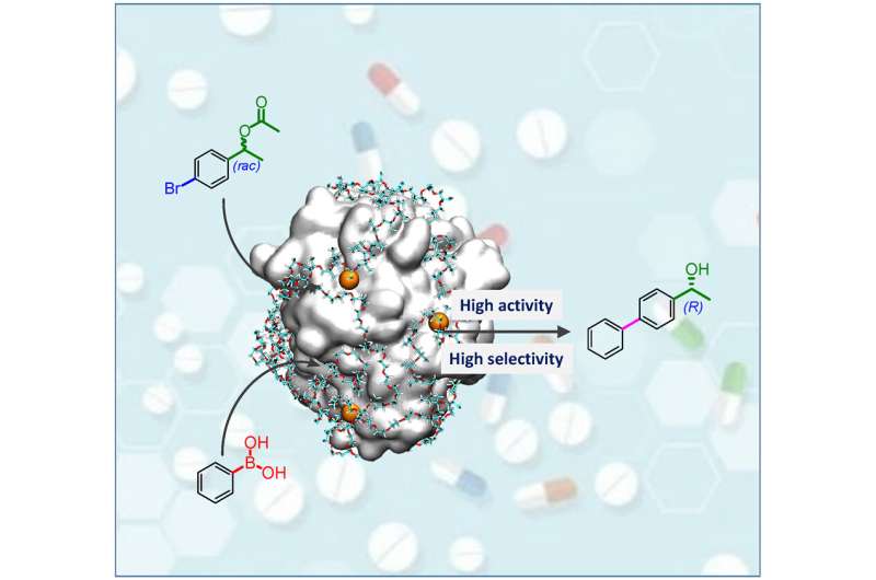 Enzyme-metal-single-atom hybrid catalysts for efficient one-pot chemoenzymatic reactions