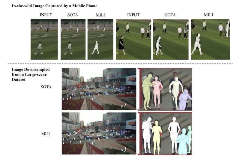 Estimation of multi-person 3D poses and shapes from a low-resolution image