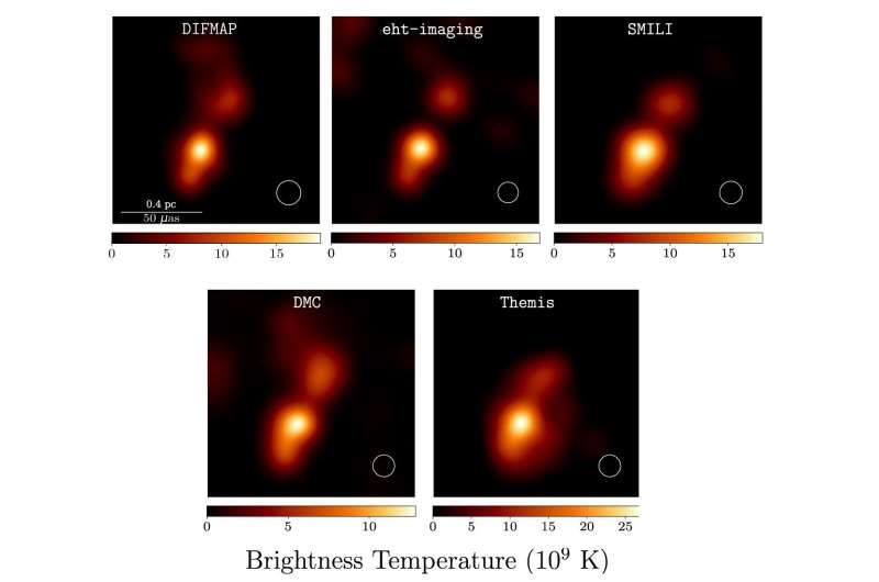 Event Horizon Telescope captures images of NRAO 530 quasar
