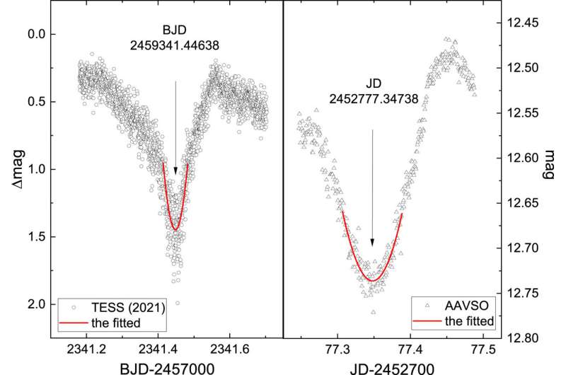 Evolution of supersoft X-ray source WX Centauri is dominated by magnetic wind