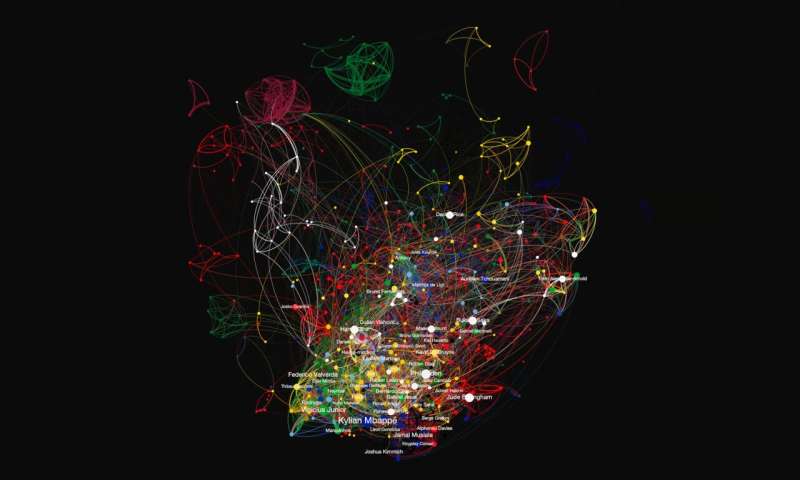 Exploring the FIFA World Cup 2022 using network science