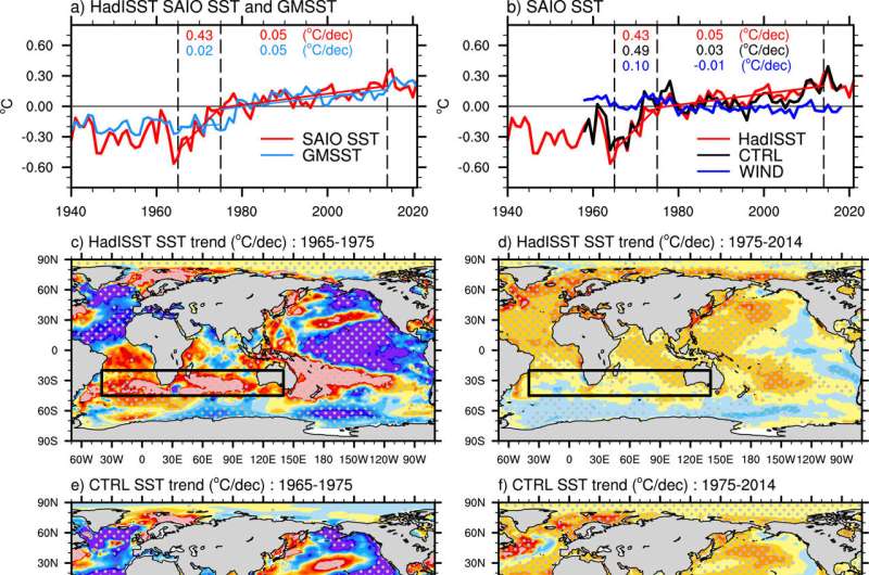External forcing causes multidecadal covariability in Southern Atlantic and Indian oceans