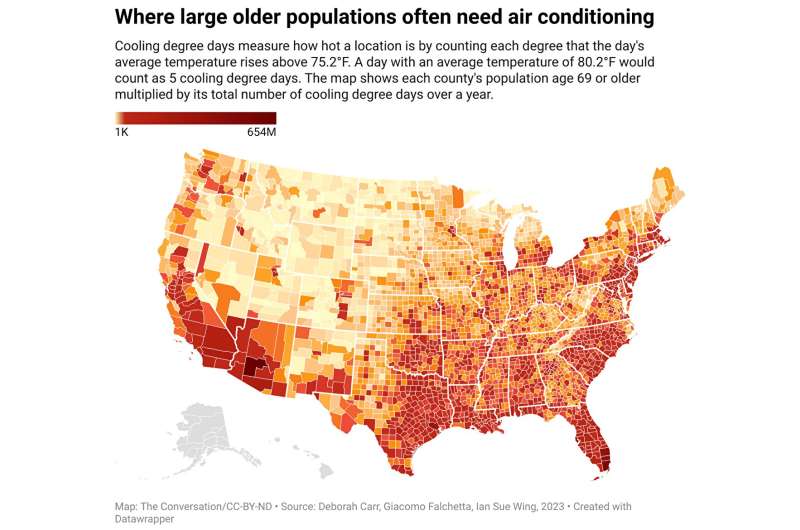 Extreme heat, an aging population and climate change are putting ever more people at risk