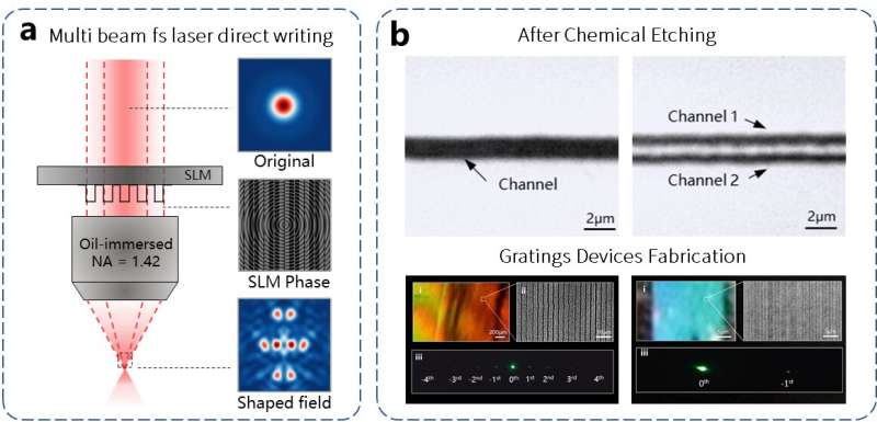 Fabrication of nanoscale photonic crystals with ultrafast laser