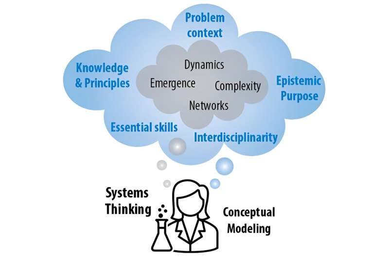 Facilitating learning chemistry with conceptual modeling