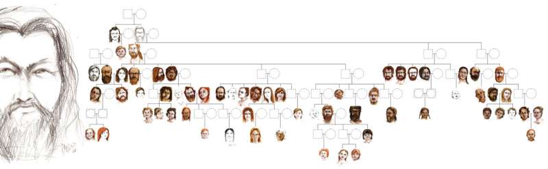 Family trees from the European Neolithic