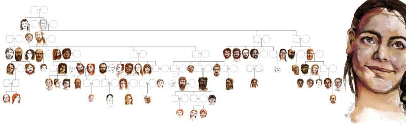 Family trees from the European Neolithic