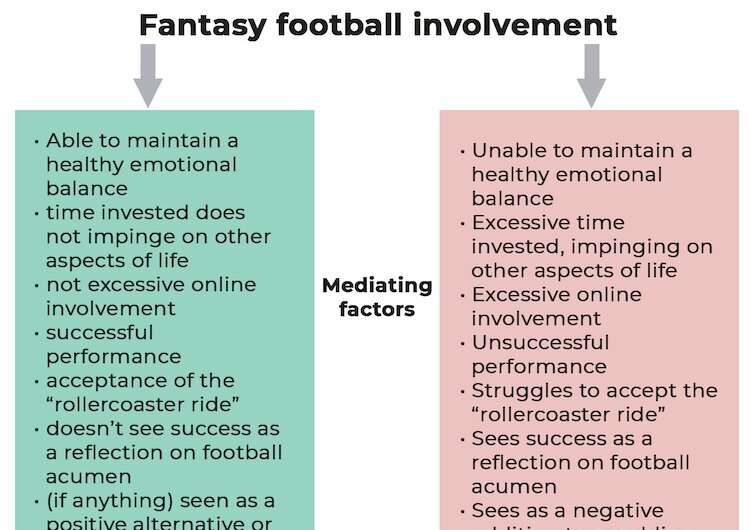 Fantasy football can negatively affect your wellbeing, but research shows it doesn't have to