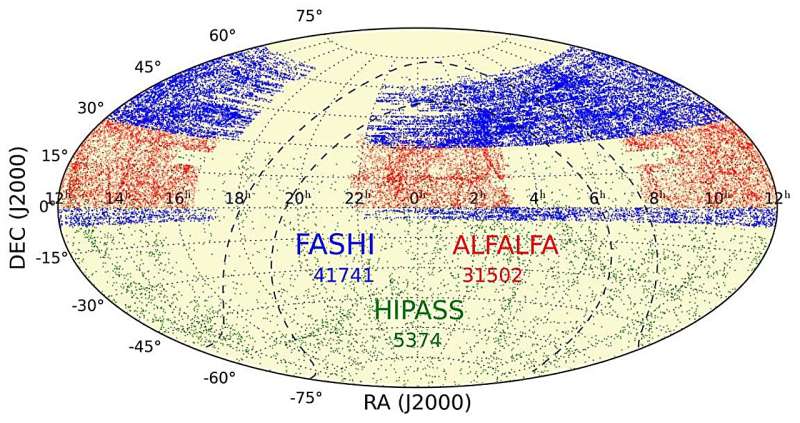 FASHI releases the largest extragalactic HI catalog with FAST