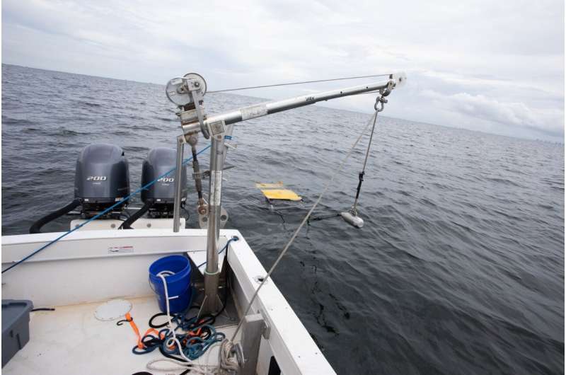 FAU developed AUTOHOLO shows potential as red tide warning system
