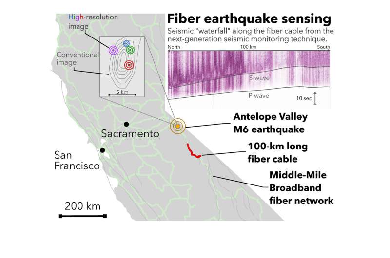 Fiber optic cables detect and characterize earthquakes