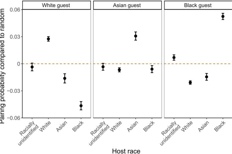 Fighting bias with bias: Same-race reviews reduce Airbnb booking inequality