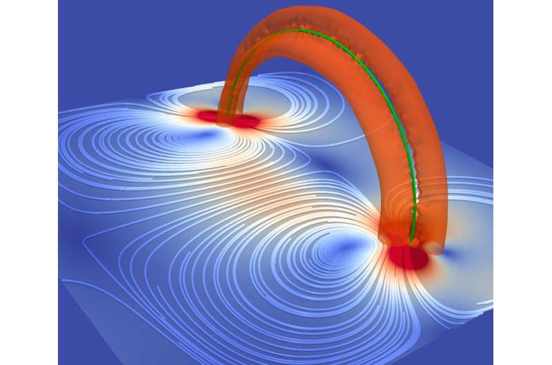 Finally solved! The great mystery of quantized vortex motion