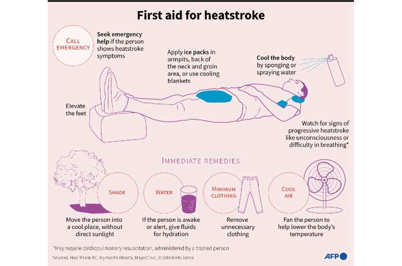First aid for heatstroke