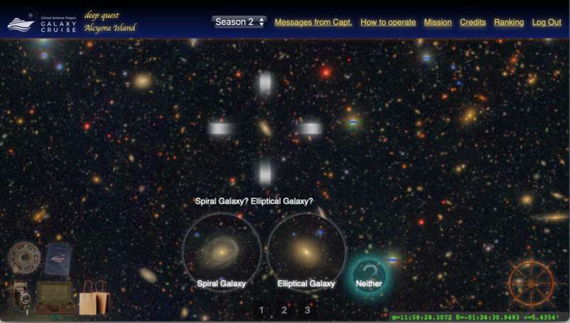 First scientific results from Galaxy Cruise