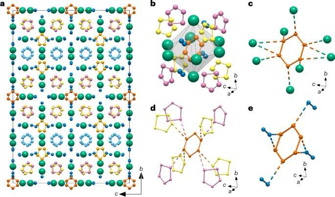 First synthesis of a compound with aromatic nitrogen rings