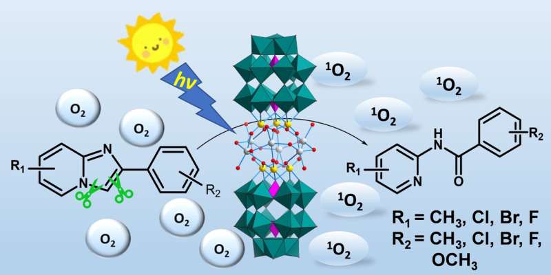 First visible-light induced simultaneous cleavage of C-C and C-N bonds with silver-modified polyoxometalate photocatalyst, resea