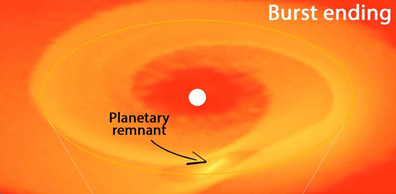 Flaring star could be down to young planet's disc inferno