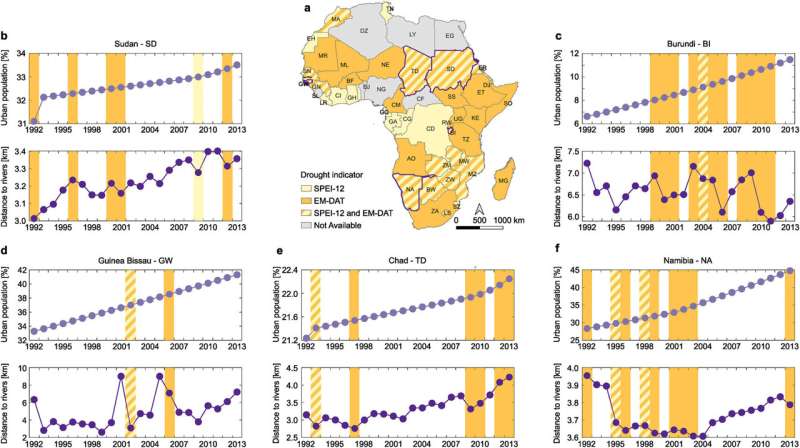 Fleeing drought, vulnerable populations face flood risk in most African countries