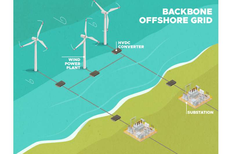 Floating offshore wind could bring billions in value to the west coast, report shows